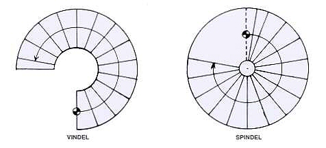 Vindeltrappe / Spindeltrappe