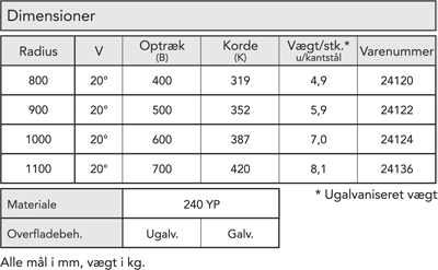 Lager tabel Spindeltrappe trin type K - 20º