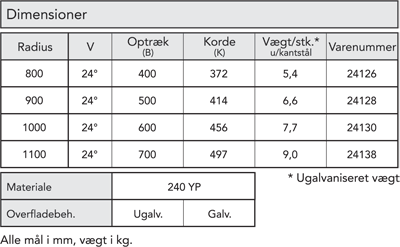 Lager tabel Spindeltrappe trin type K - 24º