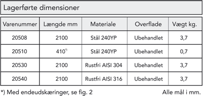 Stigetrin / leidertrin type O2-30/30, er standard udgaven i vort program af trin til lejdere med hldning fra 75 til 90.